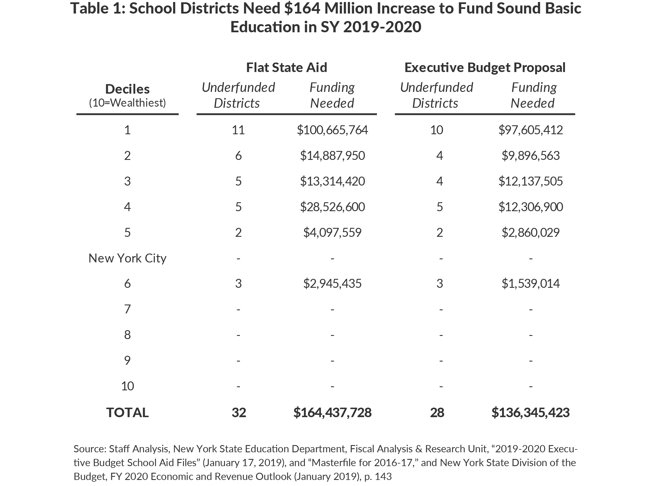 Funding a Sound Basic Education in 2020 CBCNY
